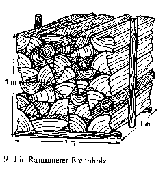 Raummeter